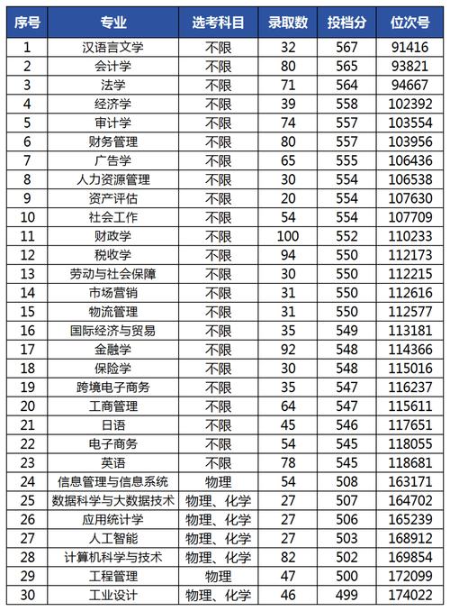 东方学院招聘什么岗位？要求有哪些？-图3