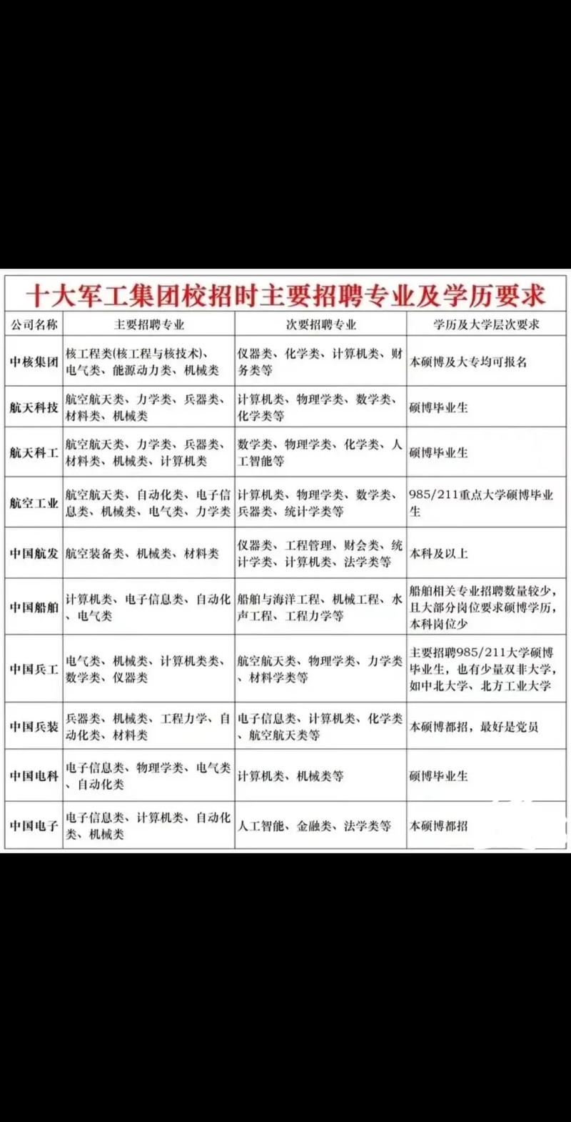 国防部招聘,有何新动向?-图1 国防部招聘,有何新动向?-图1