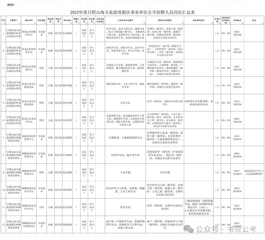 日照最新招聘信息有哪些岗位？-图1