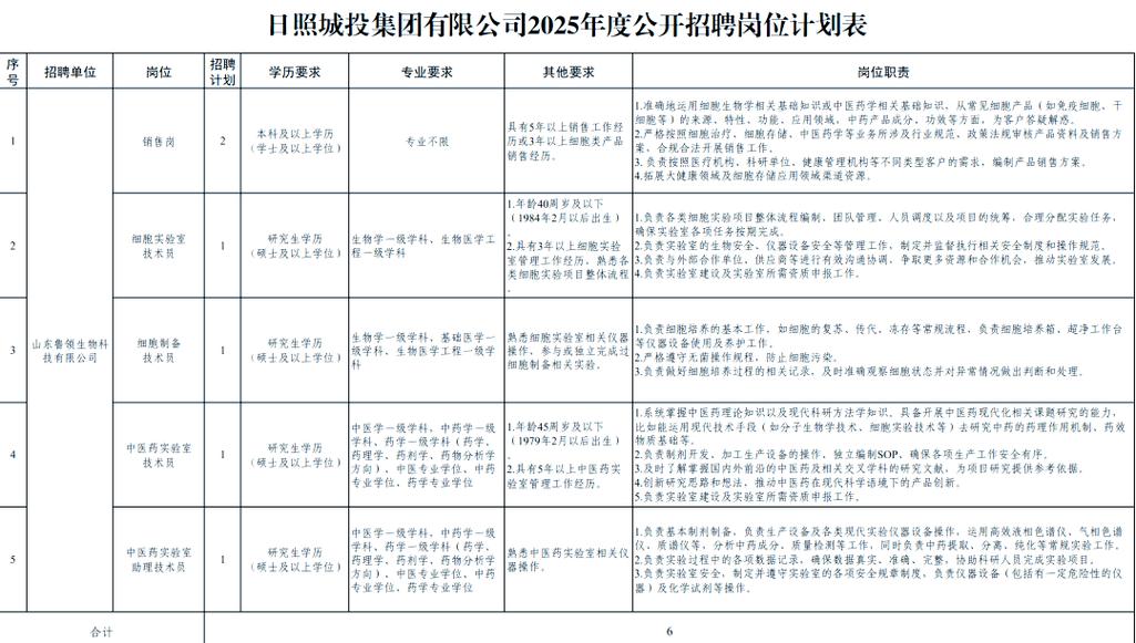 日照最新招聘信息有哪些岗位？-图2