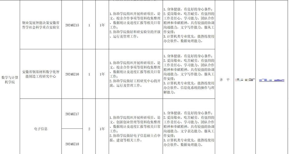 铜陵学院招聘条件有哪些?-图2 铜陵学院招聘条件有哪些?-图2