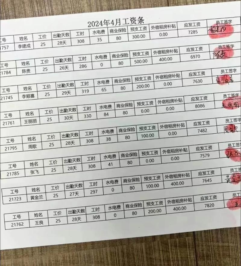 公司为什么多次签工资条-图2