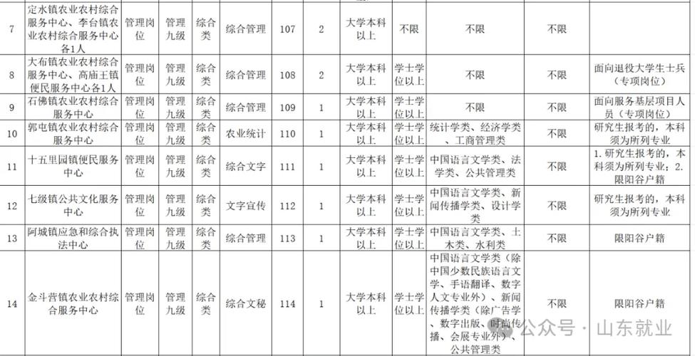 聊城最新招聘信息-图2