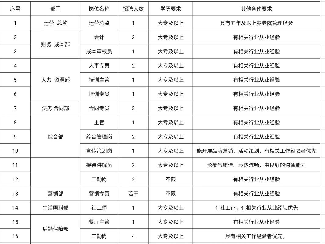 聊城最新招聘信息-图3