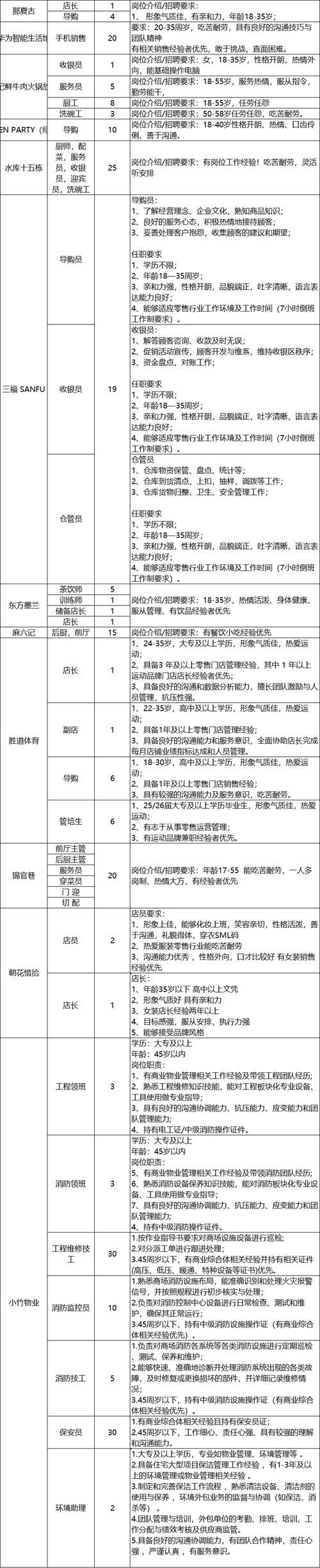 永旺梦乐城招聘,有哪些岗位可选?-图1 永旺梦乐城招聘,有哪些岗位可选?-图1