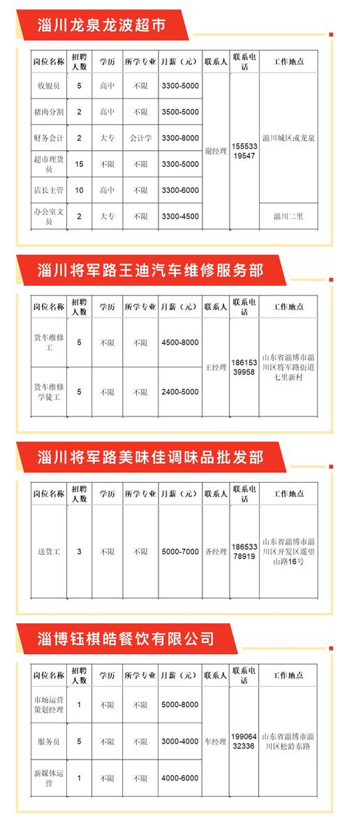 淄川区最新招聘信息有哪些岗位？-图3