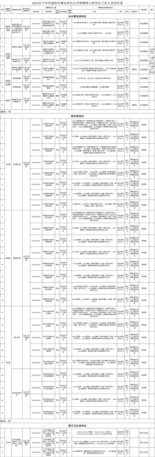 咸阳工作招聘信息-图1