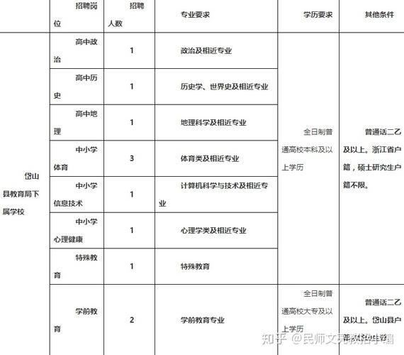 岱山招聘网有哪些岗位适合我？-图1