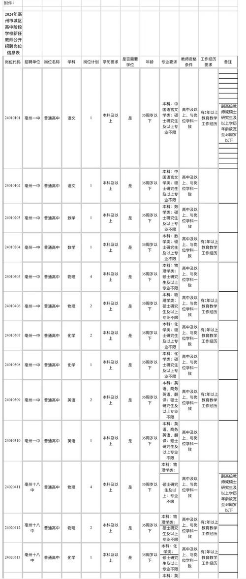 安徽教师招聘网如何报名？-图3
