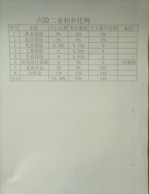如何查询公司社保参保人员名单？-图2