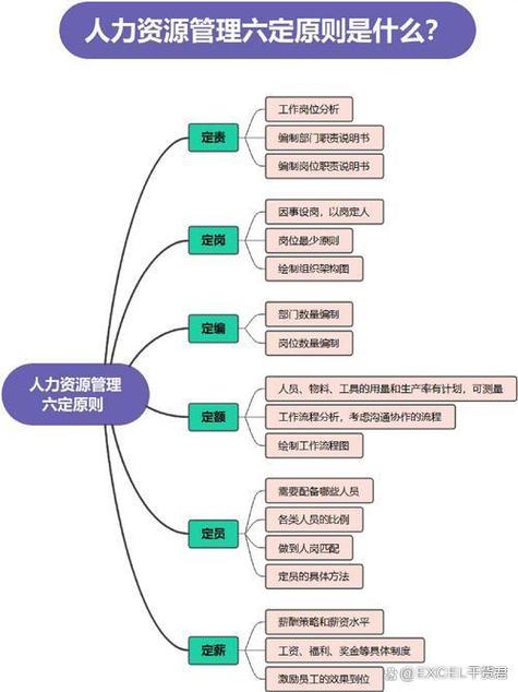 A公司人力资源管理存在哪些问题?-图1 A公司人力资源管理存在哪些问题?-图1