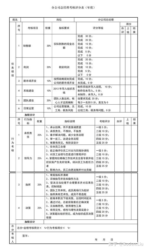 高KPI考核分数背后，藏着什么秘密？-图1