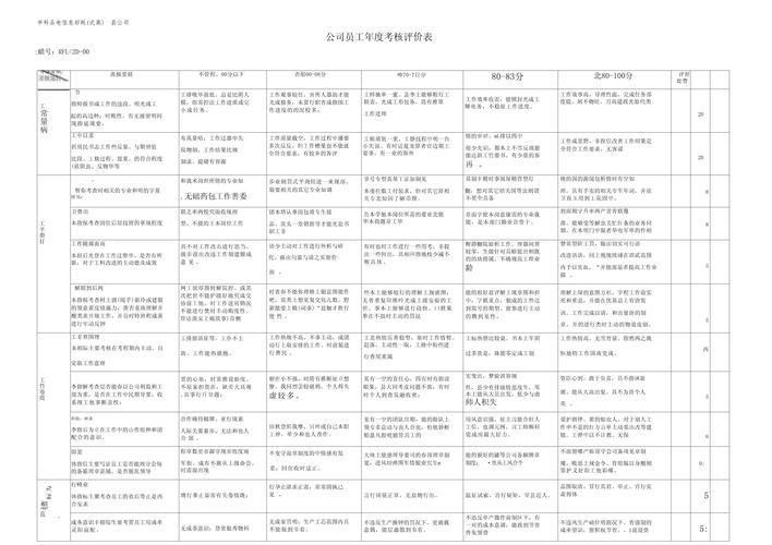 高KPI考核分数背后，藏着什么秘密？-图2