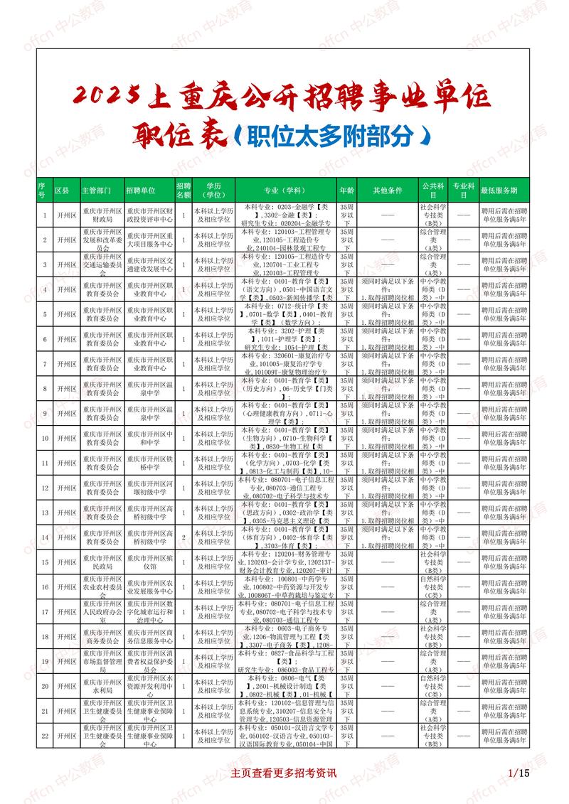 2025事业单位招聘何时启动?-图1 2025事业单位招聘何时启动?-图1