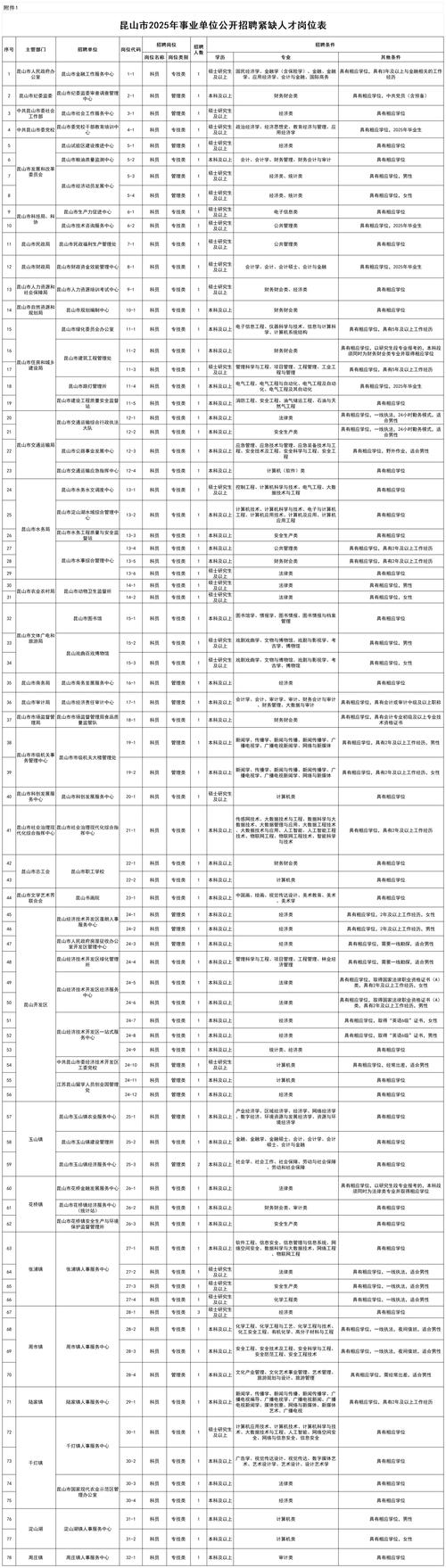 2025事业单位招聘何时启动?-图2 2025事业单位招聘何时启动?-图2