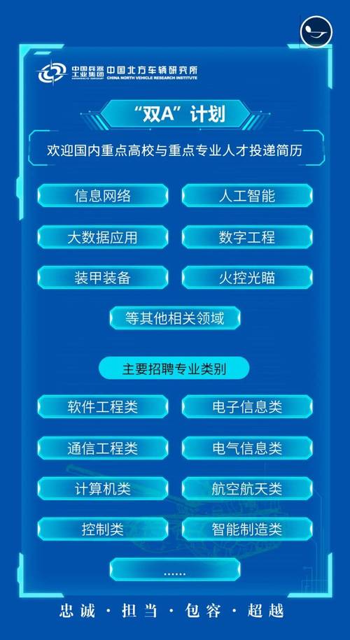 兵器工业招聘，哪些岗位值得关注？-图1