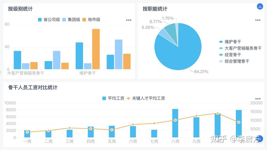 为何公司人事离职率居高不下?-图2 为何公司人事离职率居高不下?-图2