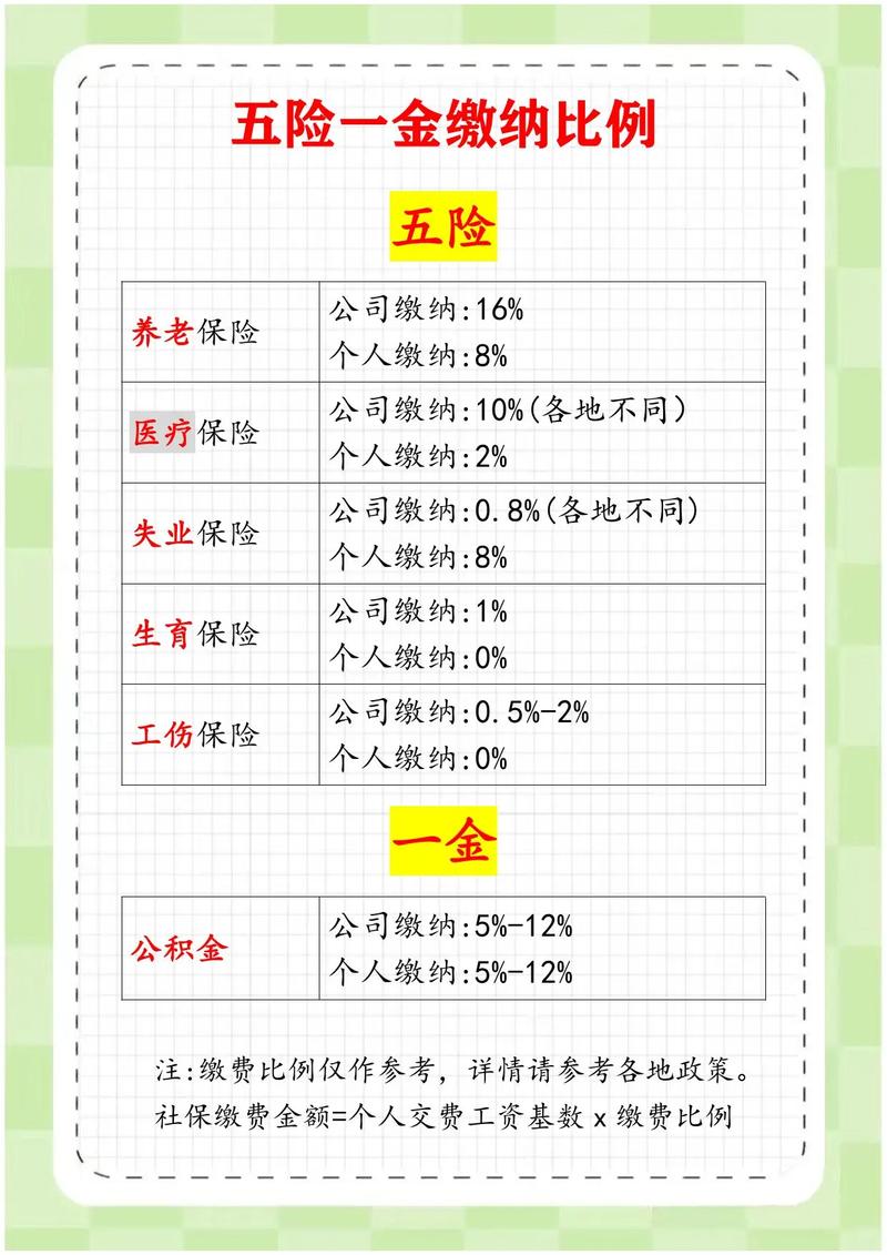 办公司代缴五险一金-图3