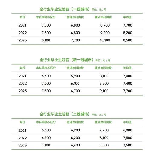 建筑公司薪酬水平如何？行业竞争力怎样？-图1