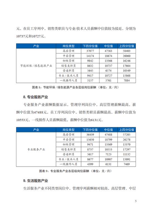 建筑公司薪酬水平如何？行业竞争力怎样？-图2