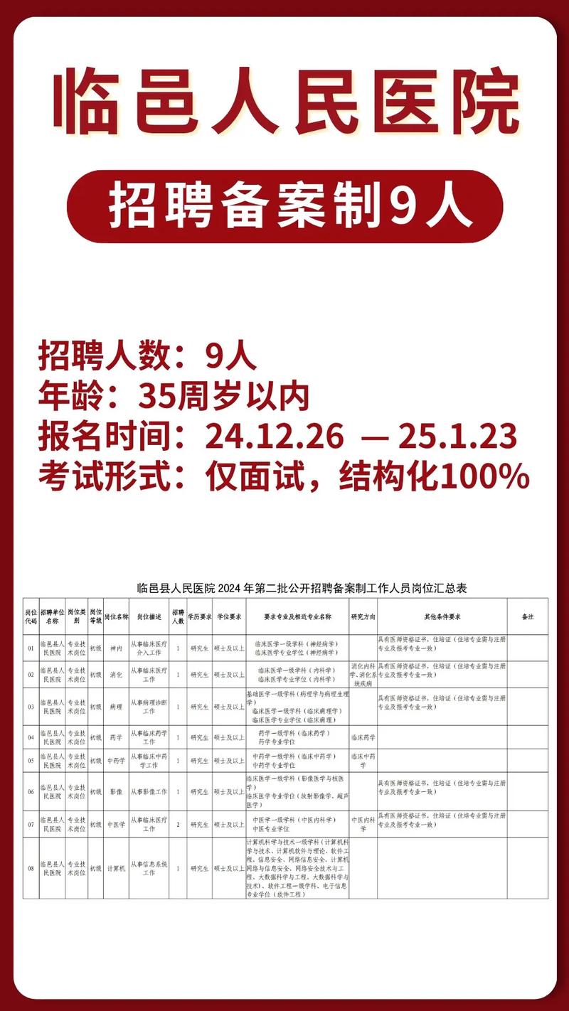 临邑最新招聘有哪些岗位？-图1