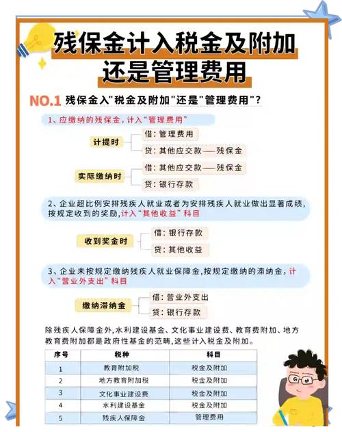 保险公司卫生费收取规则是什么？-图1