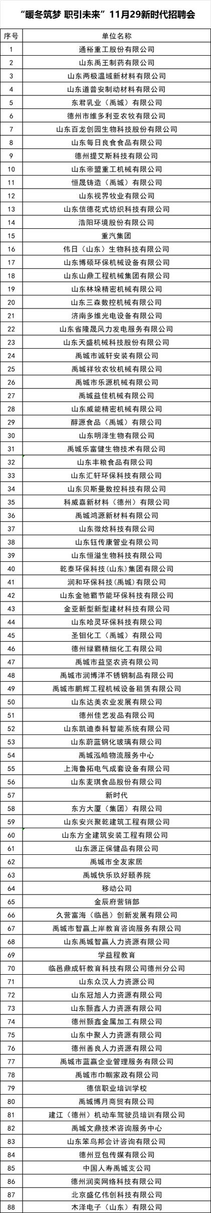禹城最新招聘有哪些岗位？-图1