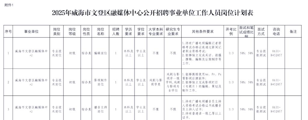 山东威海最新招聘有哪些岗位？-图2