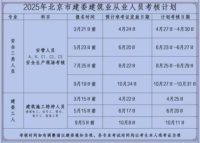 北京安全员招聘要求有哪些？-图1