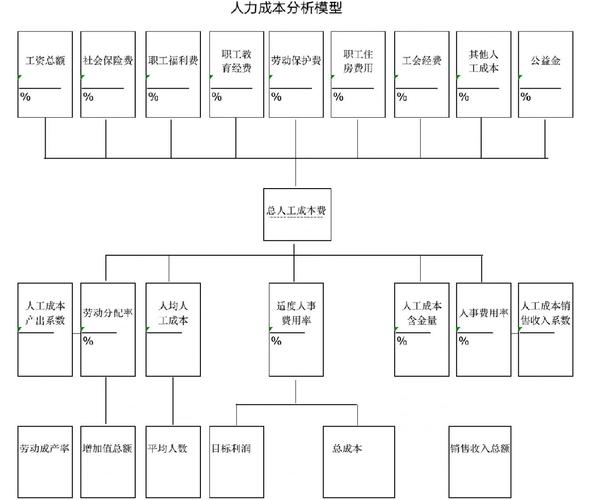 公司人力资源部如何科学划分？-图1