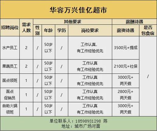 华容招聘网有哪些岗位在招？-图2