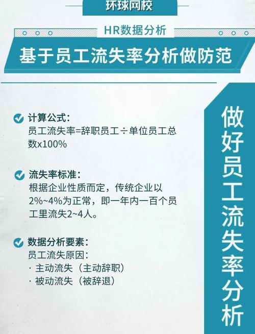 高流失率考核合理吗？-图1