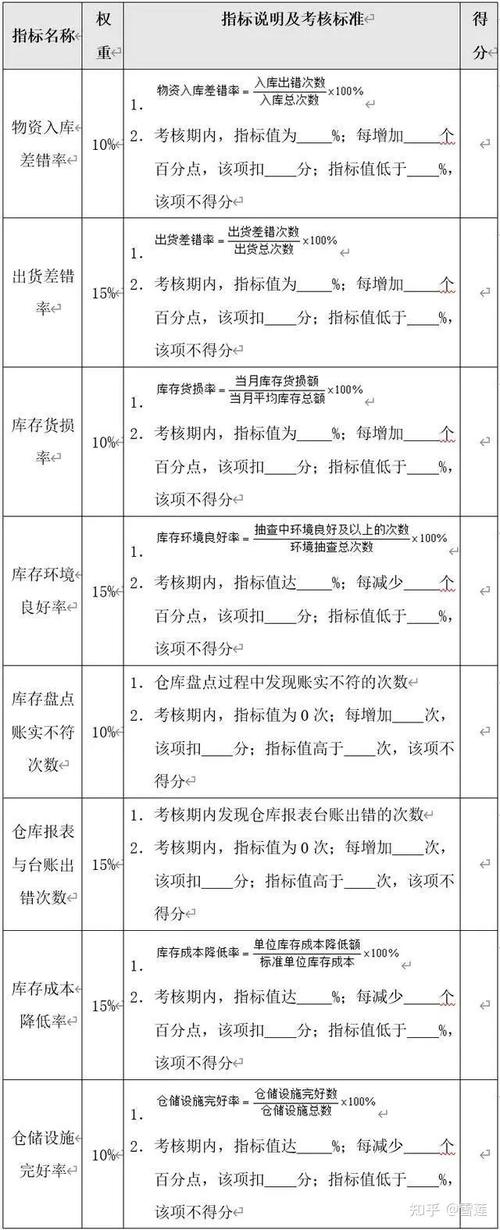 高流失率考核合理吗？-图3