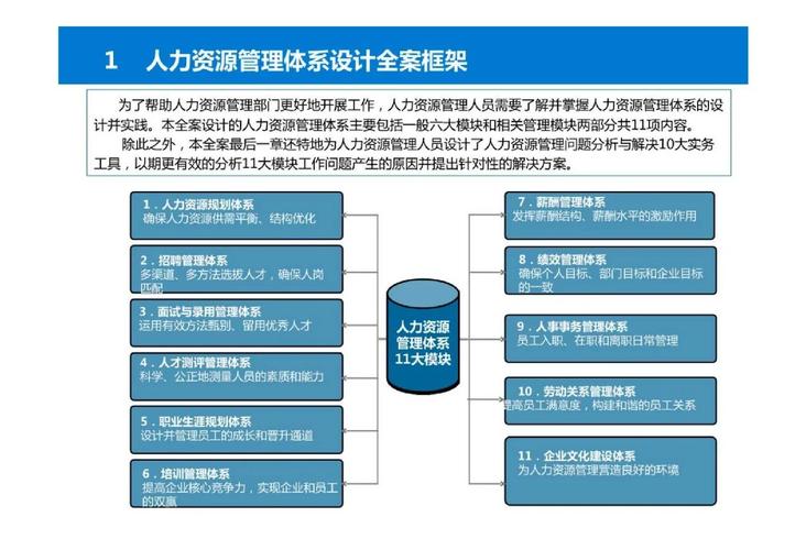 人力资源的核心管理职责是什么？-图3
