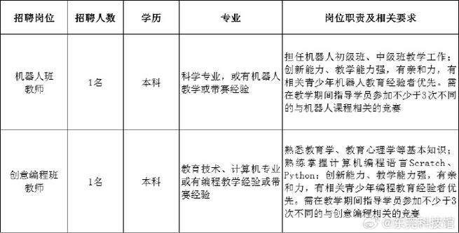 东莞学校招聘有哪些岗位？-图3