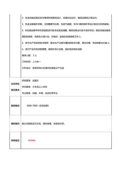 企业招聘简介需包含哪些核心信息？-图2