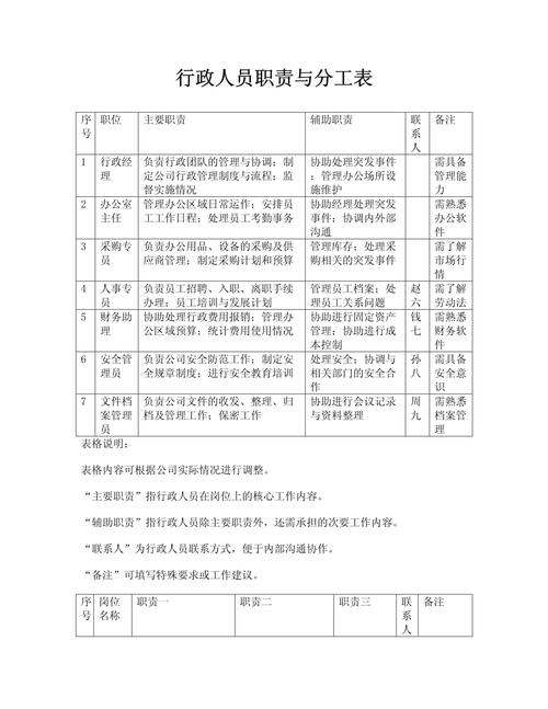 小公司行政人事主管如何高效统筹工作？-图1
