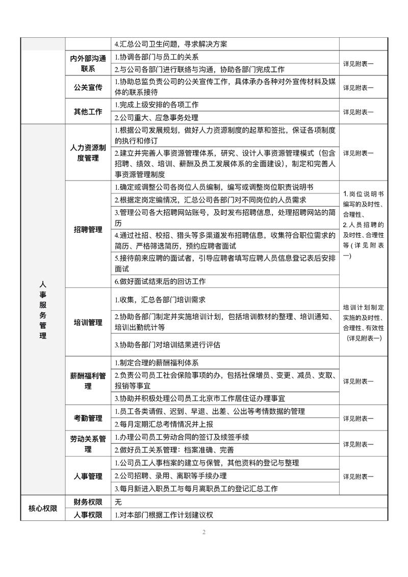 小公司行政人事主管如何高效统筹工作？-图3