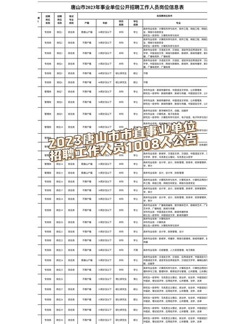 唐山市招聘有哪些岗位和要求？-图1