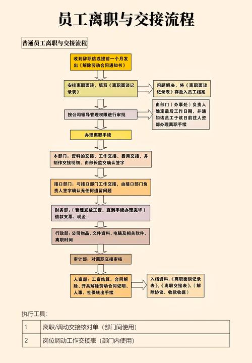 员工自离公司应如何处理-图3