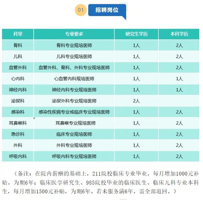 郑州人事招聘-图2 郑州人事招聘-图2
