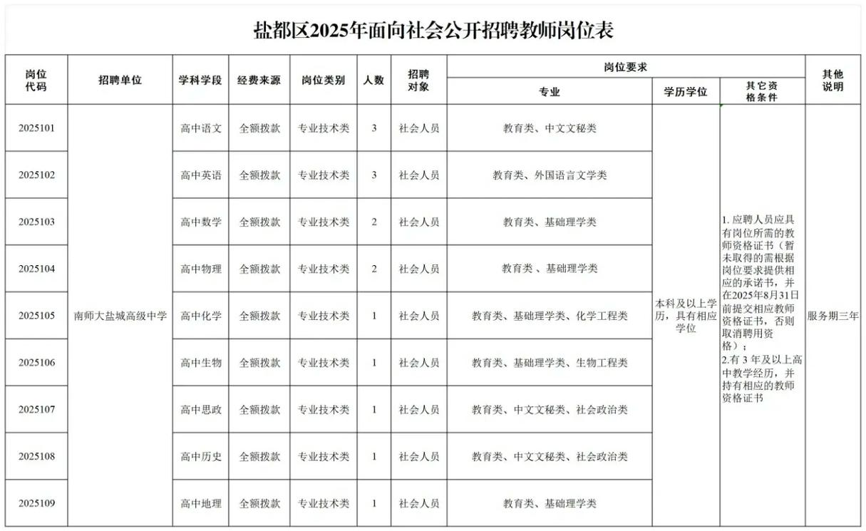 盐城教师招聘何时开始?条件是什么?-图1 盐城教师招聘何时开始?条件是什么?-图1