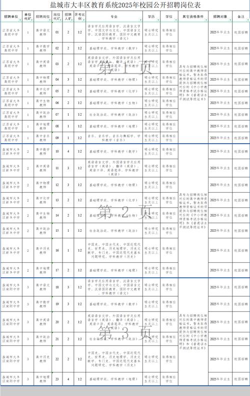 盐城教师招聘何时开始?条件是什么?-图3 盐城教师招聘何时开始?条件是什么?-图3