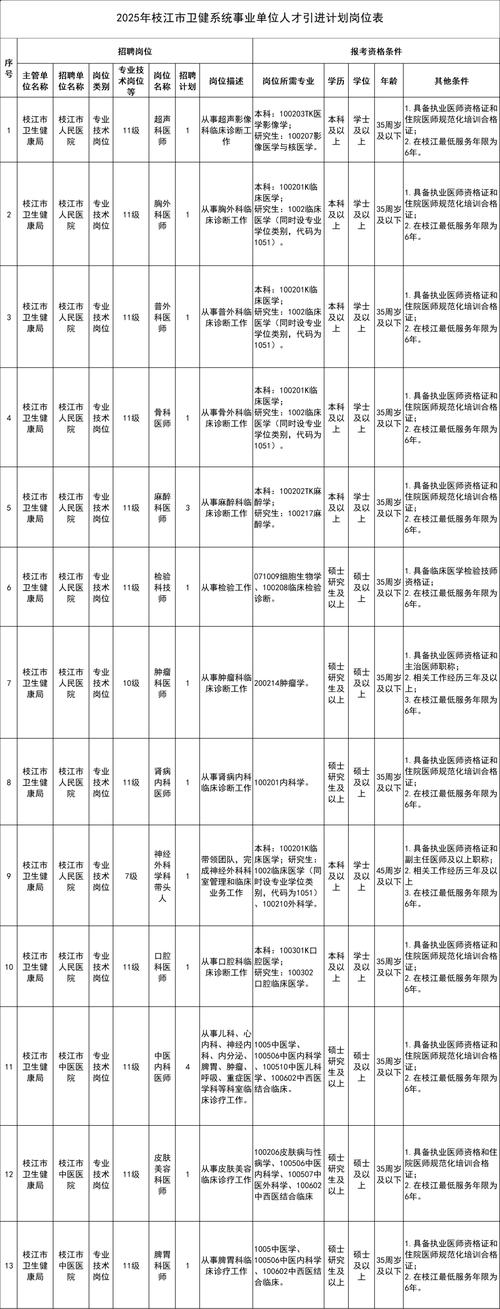 宜昌工厂招聘信息-图1 宜昌工厂招聘信息-图1