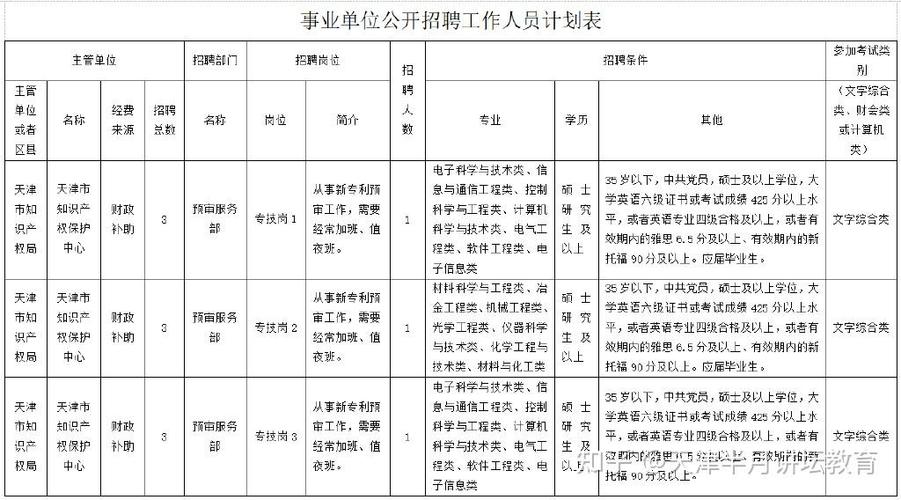 知识产权局招聘有何具体要求?-图1 知识产权局招聘有何具体要求?-图1