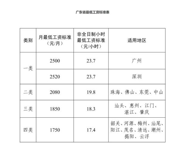 广东人力资源公司价钱低，靠谱吗？-图2