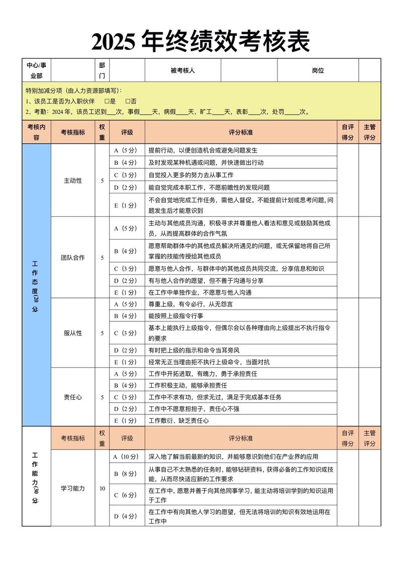 如何科学评估人力资源公司管理层绩效？-图2