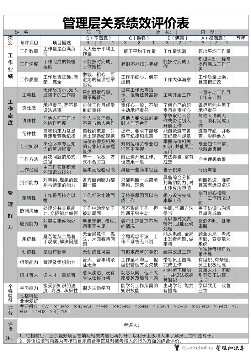 如何科学评估人力资源公司管理层绩效？-图3
