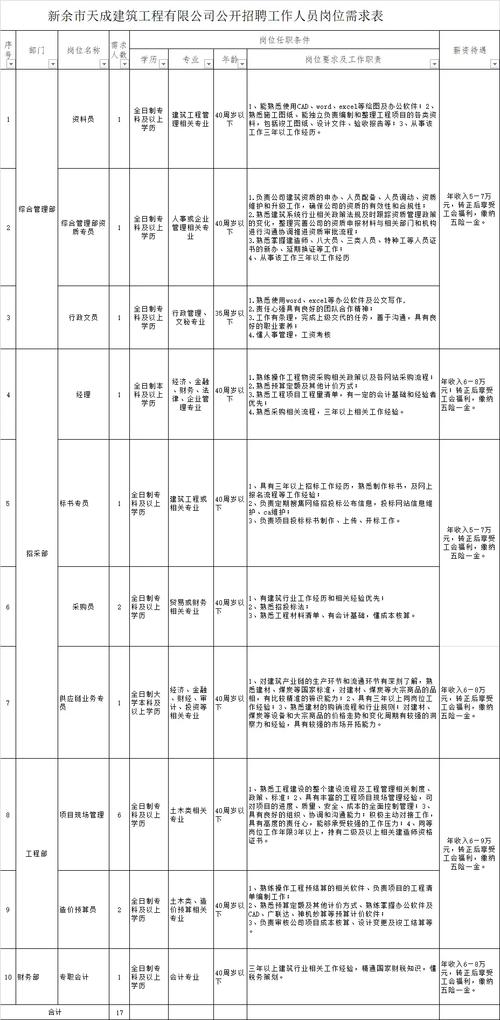 中天建设招聘,哪些岗位在招?-图1 中天建设招聘,哪些岗位在招?-图1