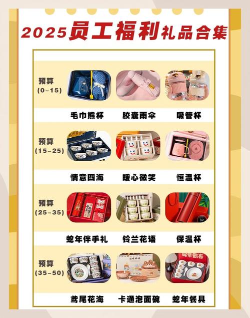 公司不给员工过生日违法吗?生日福利是强制性的吗?-图3 公司不给员工过生日违法吗?生日福利是强制性的吗?-图3